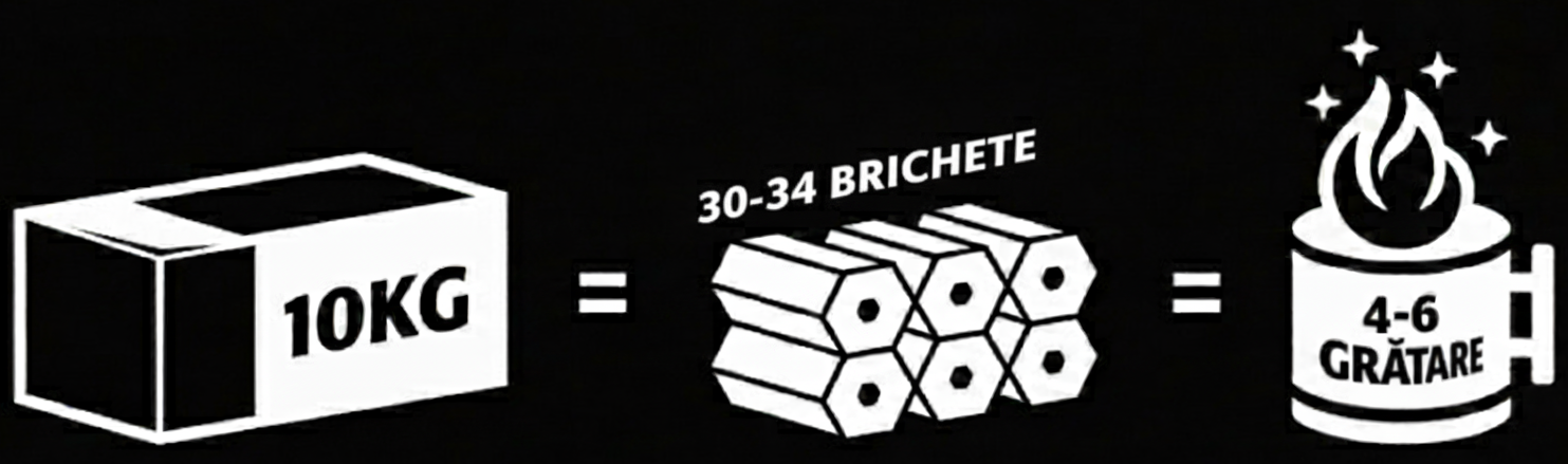 1 Cutie 10KG = 100 Brichete = 4-6 Grătare