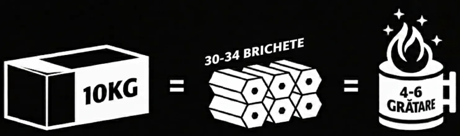 1 Cutie 10KG = Eficiență Maximă