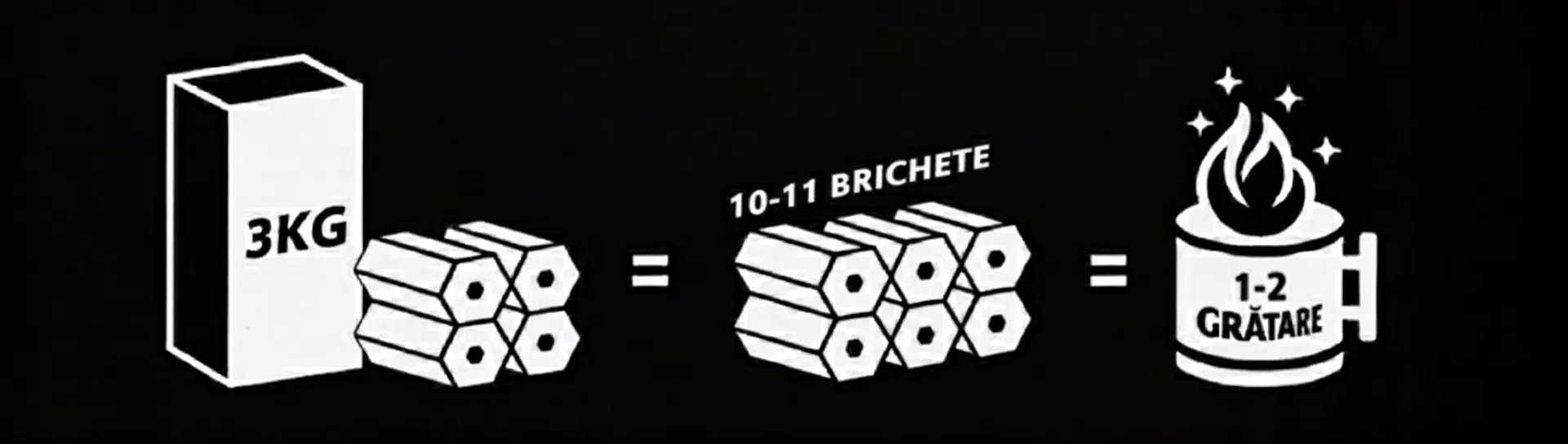 1 Cutie 3KG = 10-11 Brichete = 1-2 Grătare