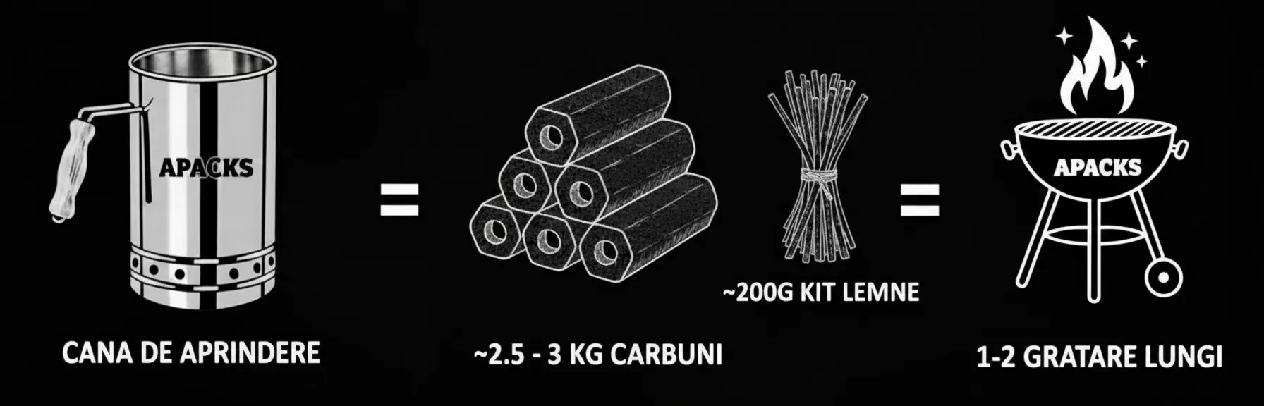 Un kit de 2KG este suficient pentru 10 aprinderi